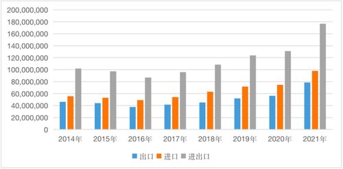 2021年中國(guó) 一帶一路 貿(mào)易分析