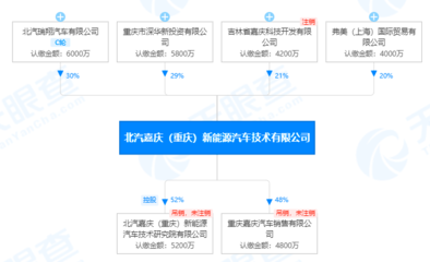 產(chǎn)能過剩、缺芯,究竟是誰(shuí)家產(chǎn)品太爛的&ldquo;遮羞布&rdquo;?