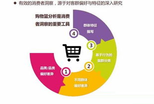 大悅城如何利用大數(shù)據(jù)技術實現(xiàn)精細化運營與增值服務