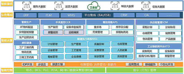 重磅！遠東控股集團入選2022年江蘇省智能制造示范工廠 大數(shù)據(jù)服務