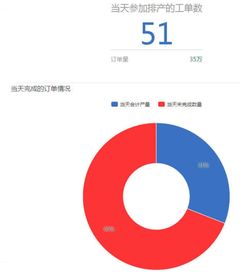 數(shù)據(jù)可視化行業(yè)動態(tài) 商業(yè)智能BI工具與大數(shù)據(jù)分析軟件的融合與演進(jìn)