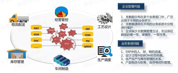 淺談制造業(yè)主數(shù)據(jù)項目解決方案 以大數(shù)據(jù)服務(wù)驅(qū)動數(shù)字化轉(zhuǎn)型