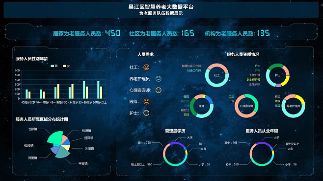 智慧養(yǎng)老大數(shù)據(jù)服務(wù) 數(shù)據(jù)驅(qū)動的未來養(yǎng)老新圖景