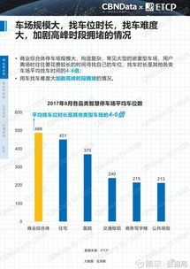 數(shù)據(jù)驅(qū)動城市新脈動 ETCP與CBNData聯(lián)合發(fā)布《2017中國智慧停車行業(yè)大數(shù)據(jù)報告》