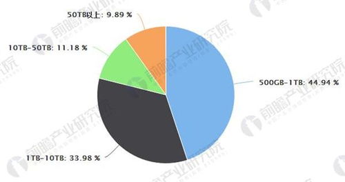 大數(shù)據(jù)產(chǎn)業(yè)蓬勃發(fā)展 細(xì)分市場拓展與服務(wù)模式深化